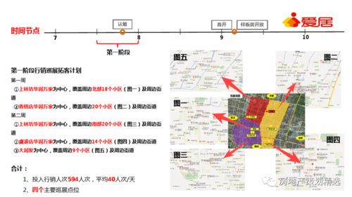 保集府渠道整合营销策划方案